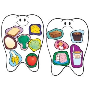 To Eat…Or Not To Eat…